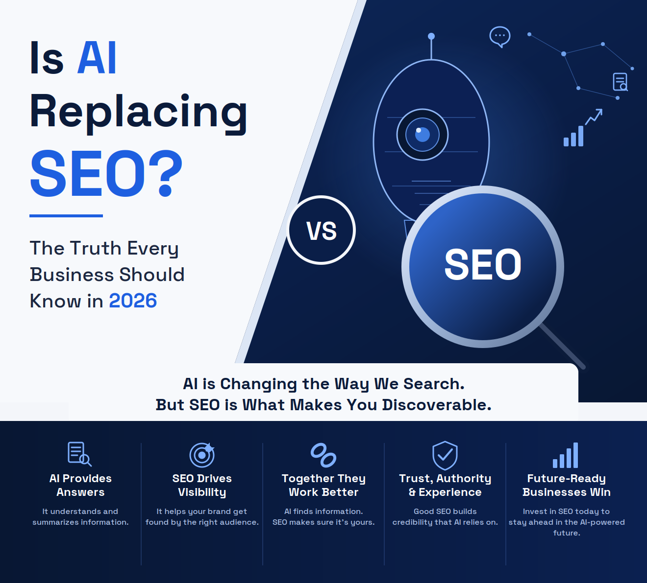 The AI-First Website Checklist for 2026: A Complete Guide by Prakan Digital Solutions
